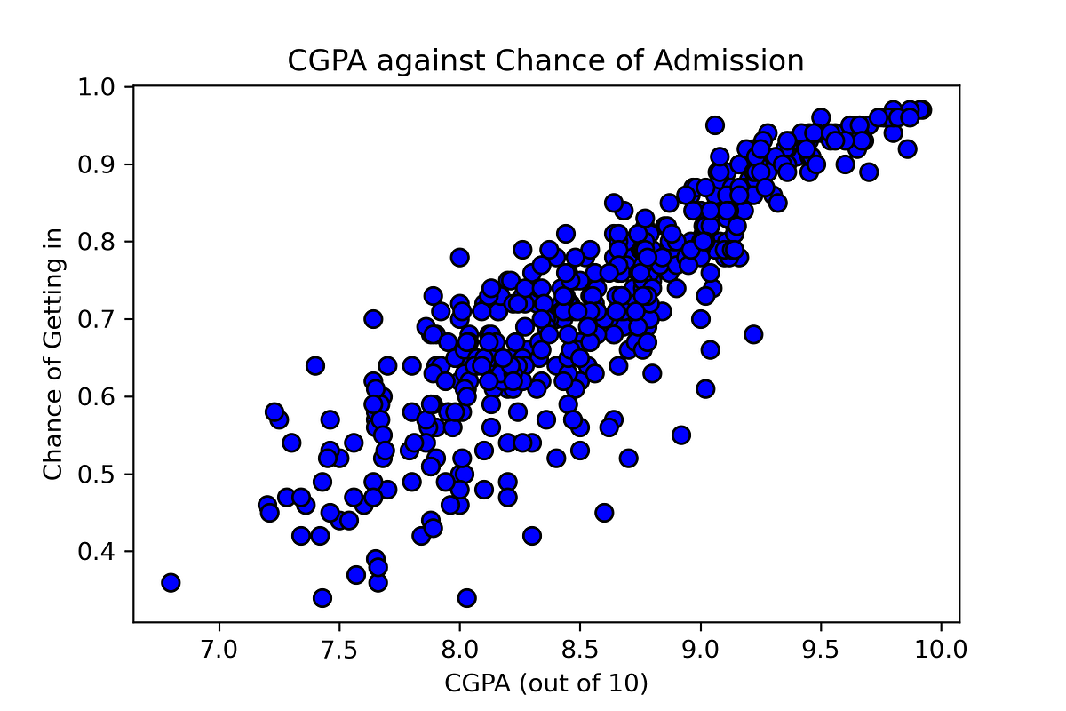Stepbystep mathematical implementation of Single Variable Linear