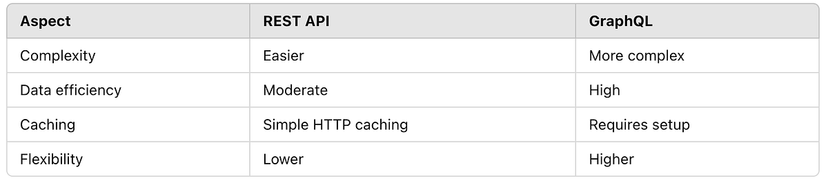 REST API vs. GraphQL for Android Developers: A Practical Comparison ...