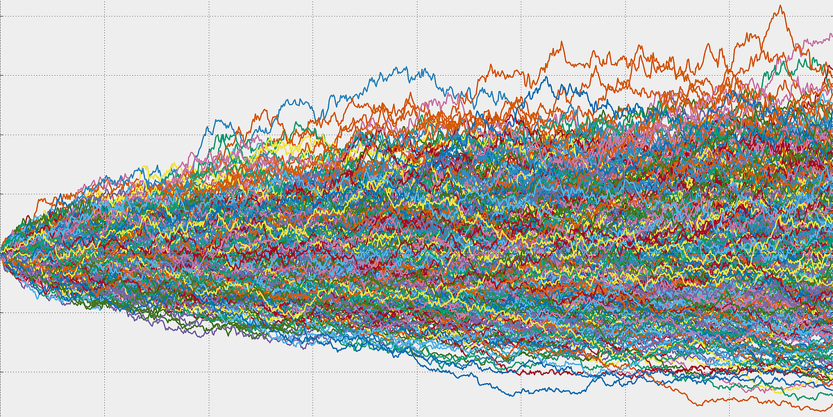 Predicting Stock Movements with Monte Carlo Simulation: A Powerful ...