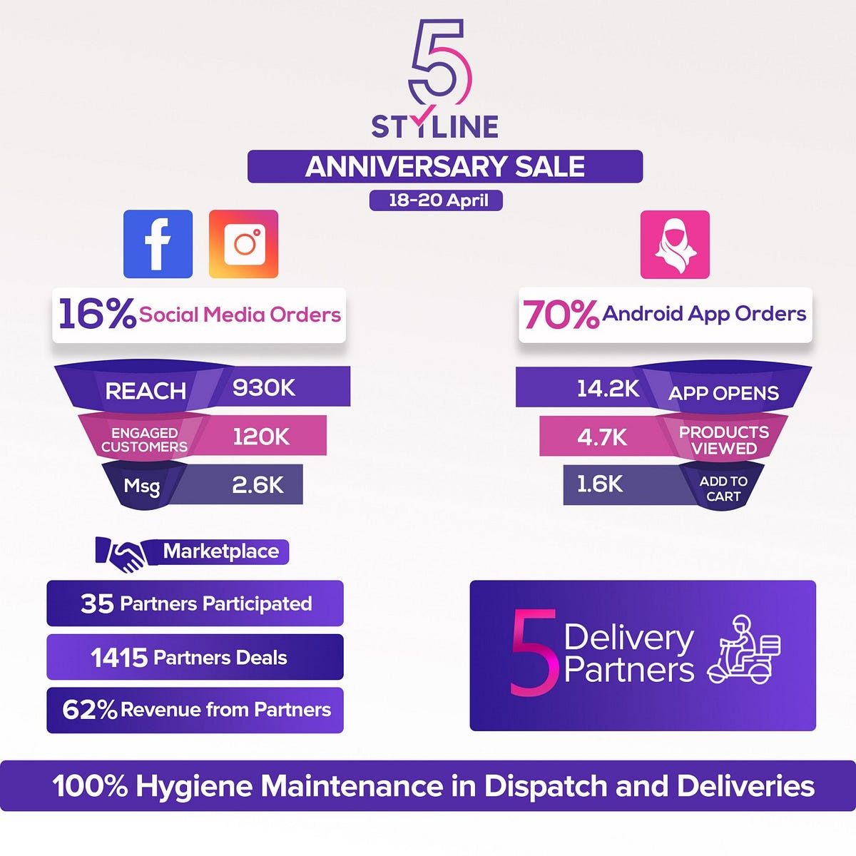 How Styline Hit 2X Sales Despite Covid-19 | by Johnathan Lee | Medium
