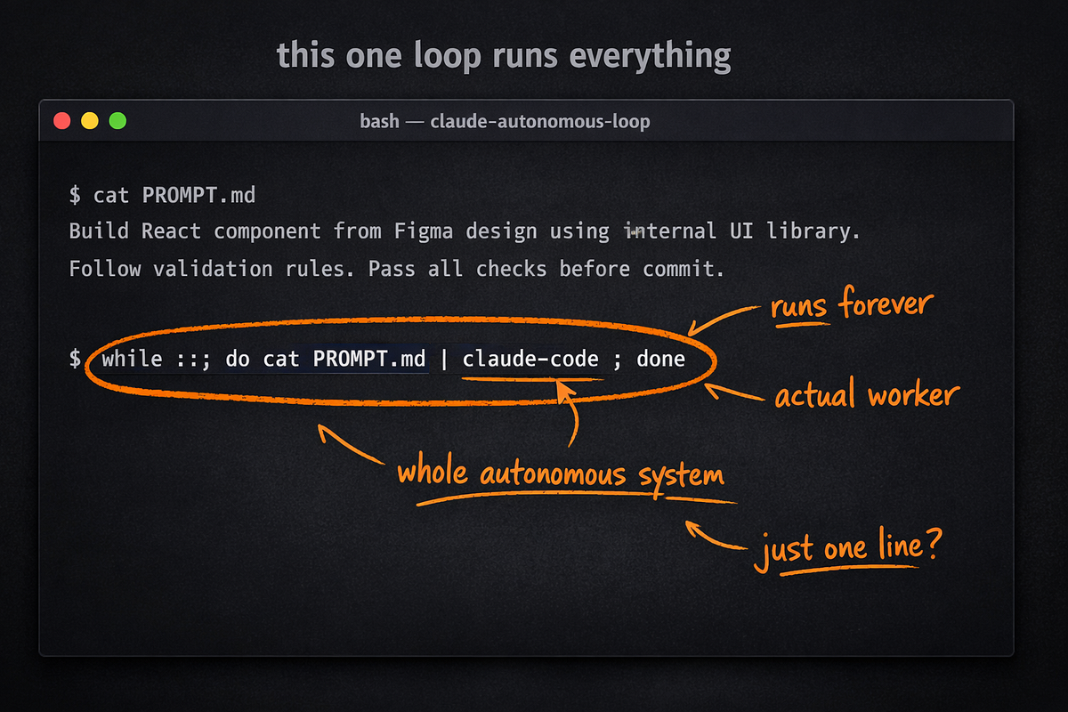 Simplest Yet Extremely Powerful Claude Code Pattern For Developers | by ...