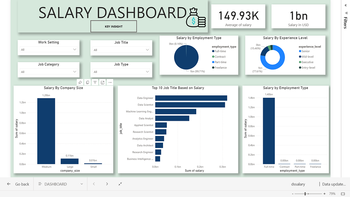 Unveiling the Power of Compensation Data Building a Salary Dashboard