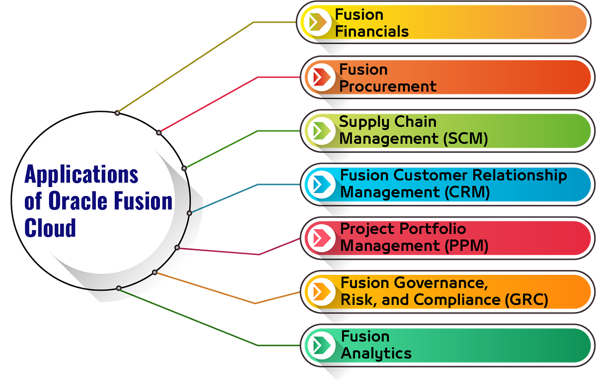 Benefits and Drawbacks of Oracle Fusion ERP Striking the Balance by