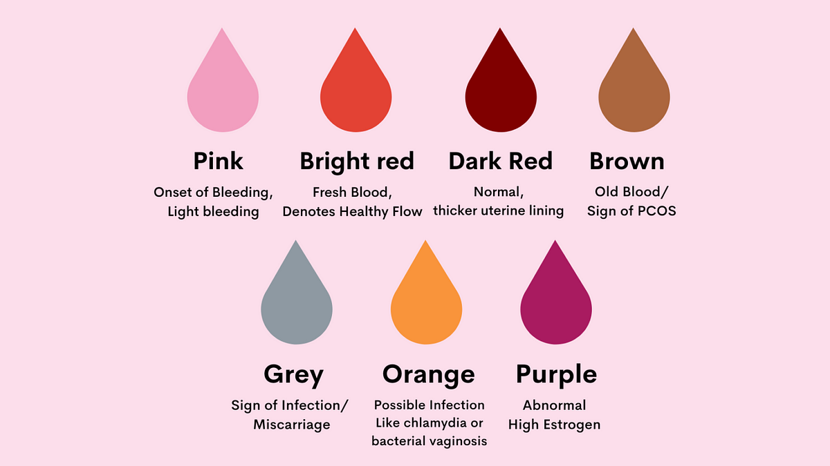 the-reason-why-your-periods-stain-brown-and-early-period-blood-color