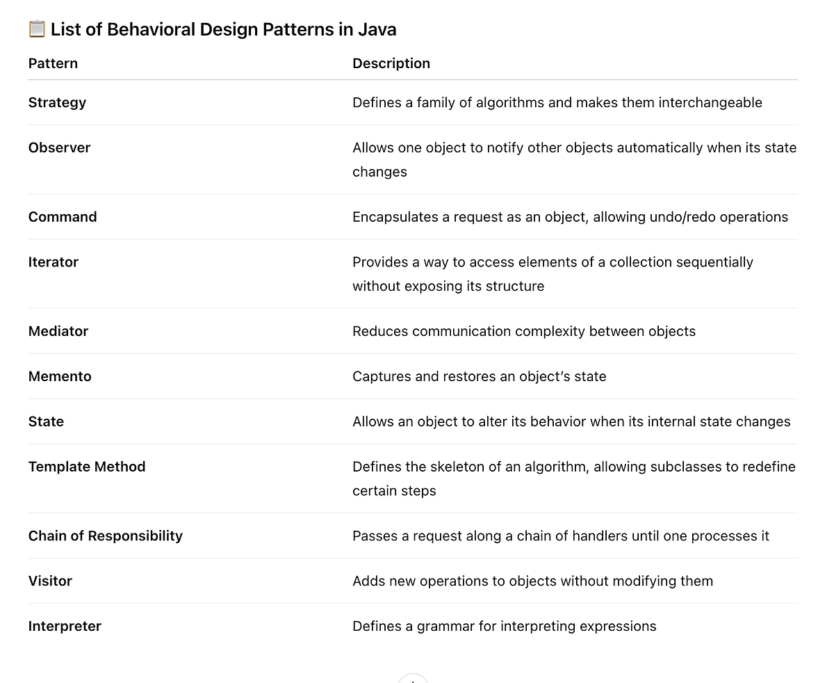 Design Patterns. Design patterns are proven solutions to… | by Swetha ...