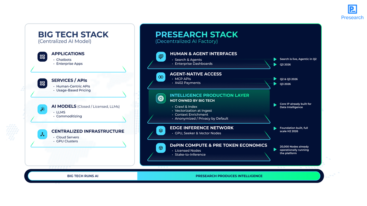 Preview image for  Upgrading Presearch for the Agent-Native Internet