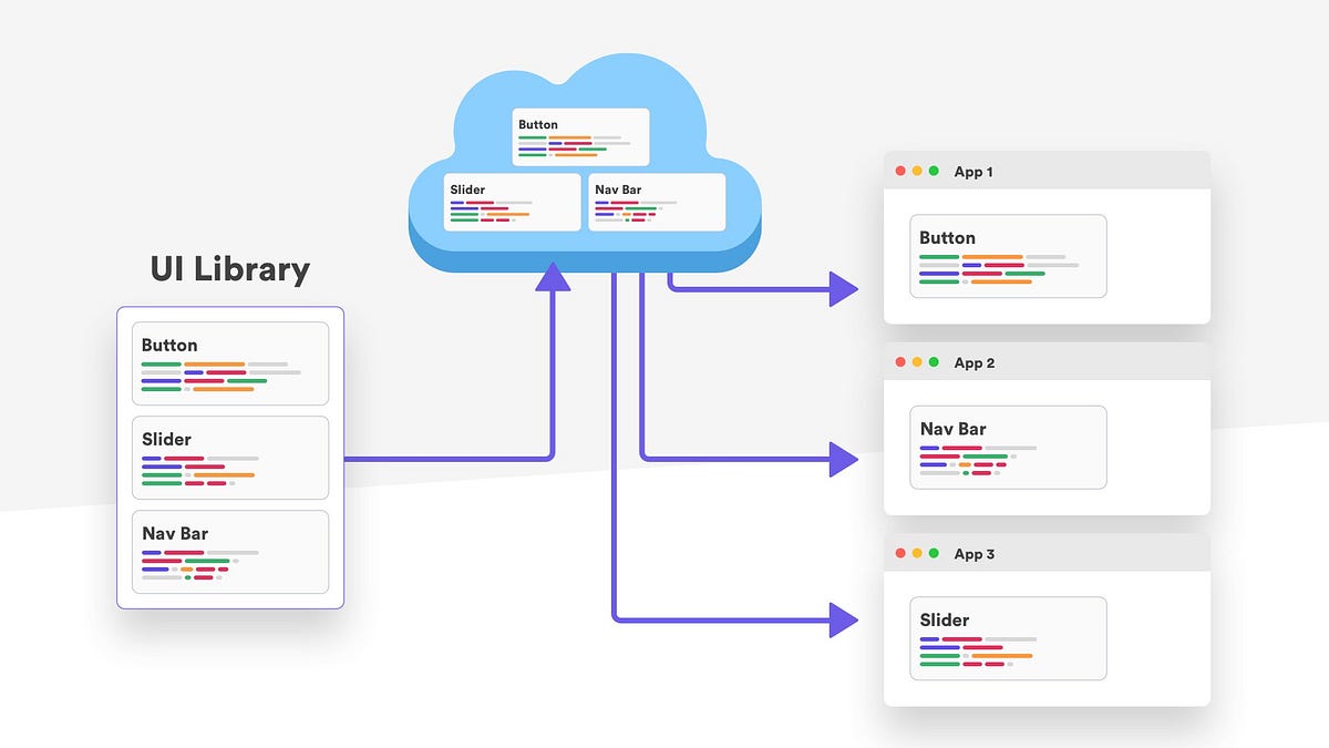 Monorepo UI Organization: Choosing Between Collocated and Workspace Patterns