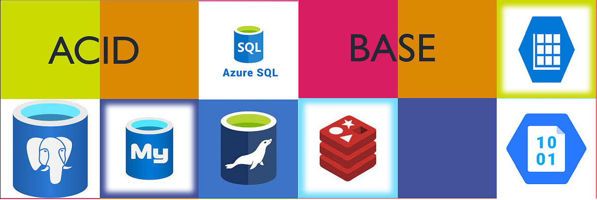 ACID vs BASE Databases in Azure | CodeNx