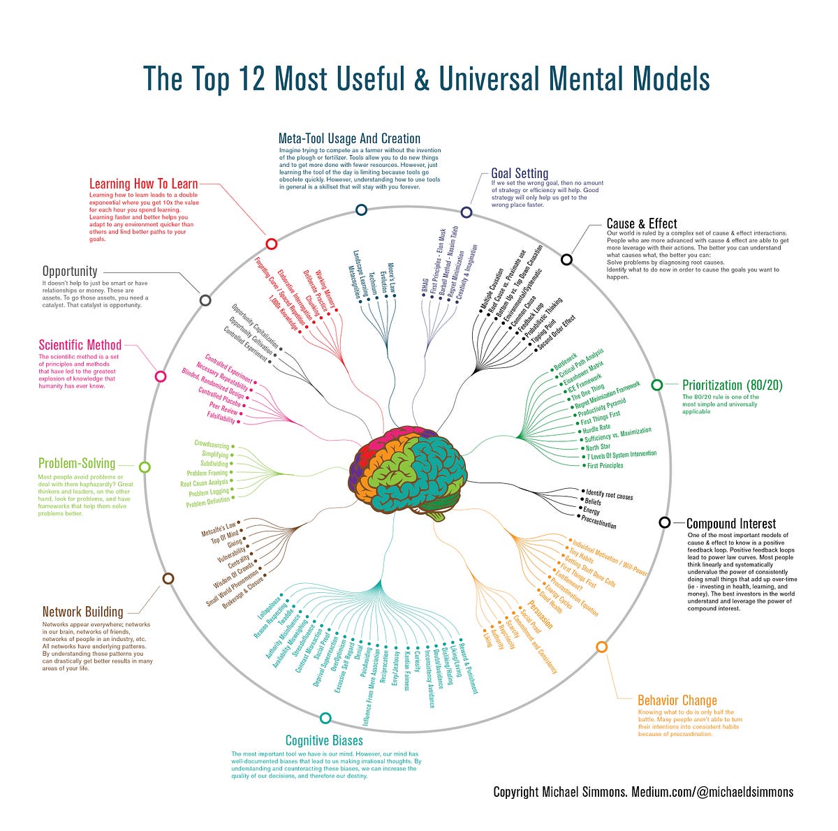 This Is Exactly How You Should Train Yourself To Be Smarter [Infographic]