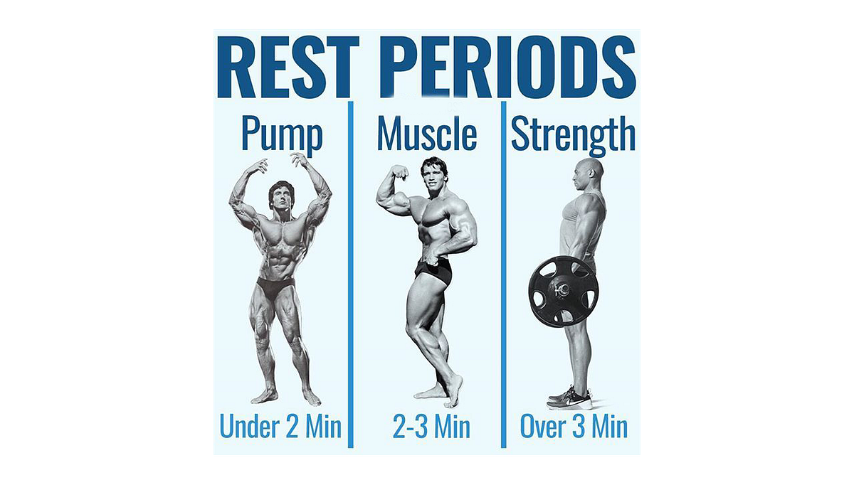 1 Or 2 Minute Rest Between Sets?. Rest time between sets is one of the