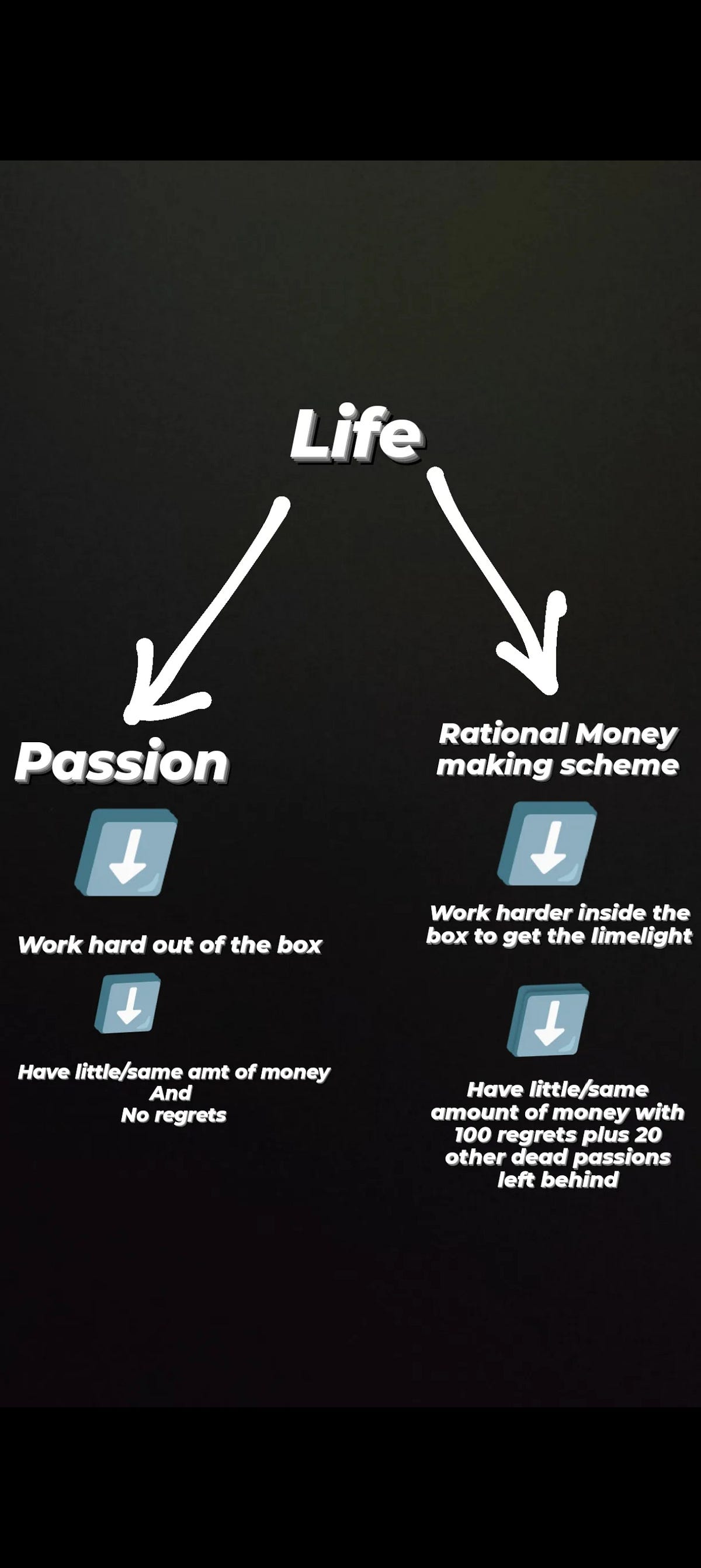 Does Your Job Pay You Enough To Kill Your Passion By Zainab Dec does-your-job-pay-you-enough-to-kill-your-passion-by-zainab-dec