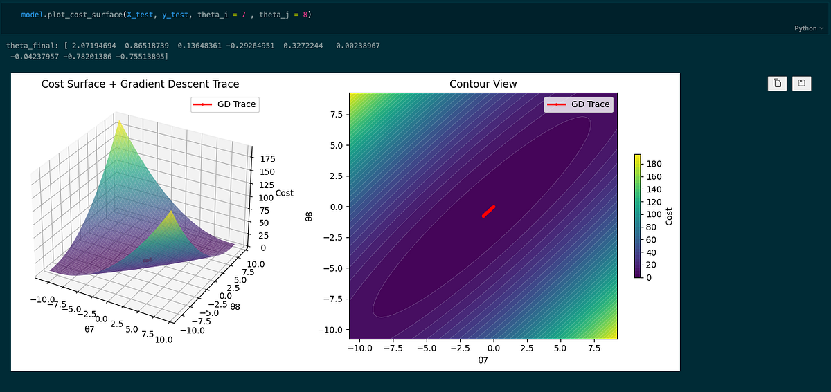 Implementing Linear Regression from Scratch: A Deep Dive into Gradient ...