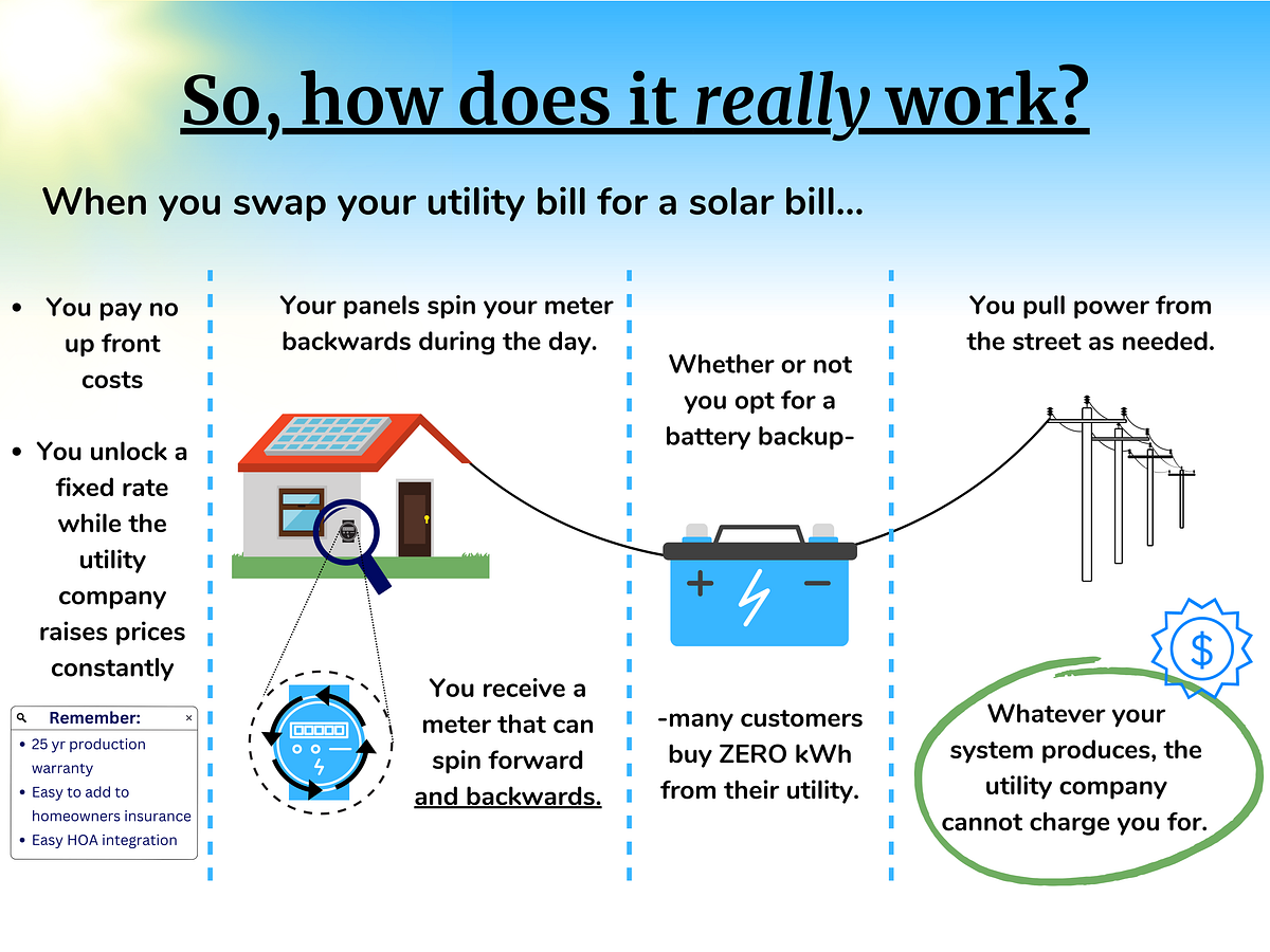 Benefits of Solar in Maryland Tom Ware's Maryland Solar Guide Medium