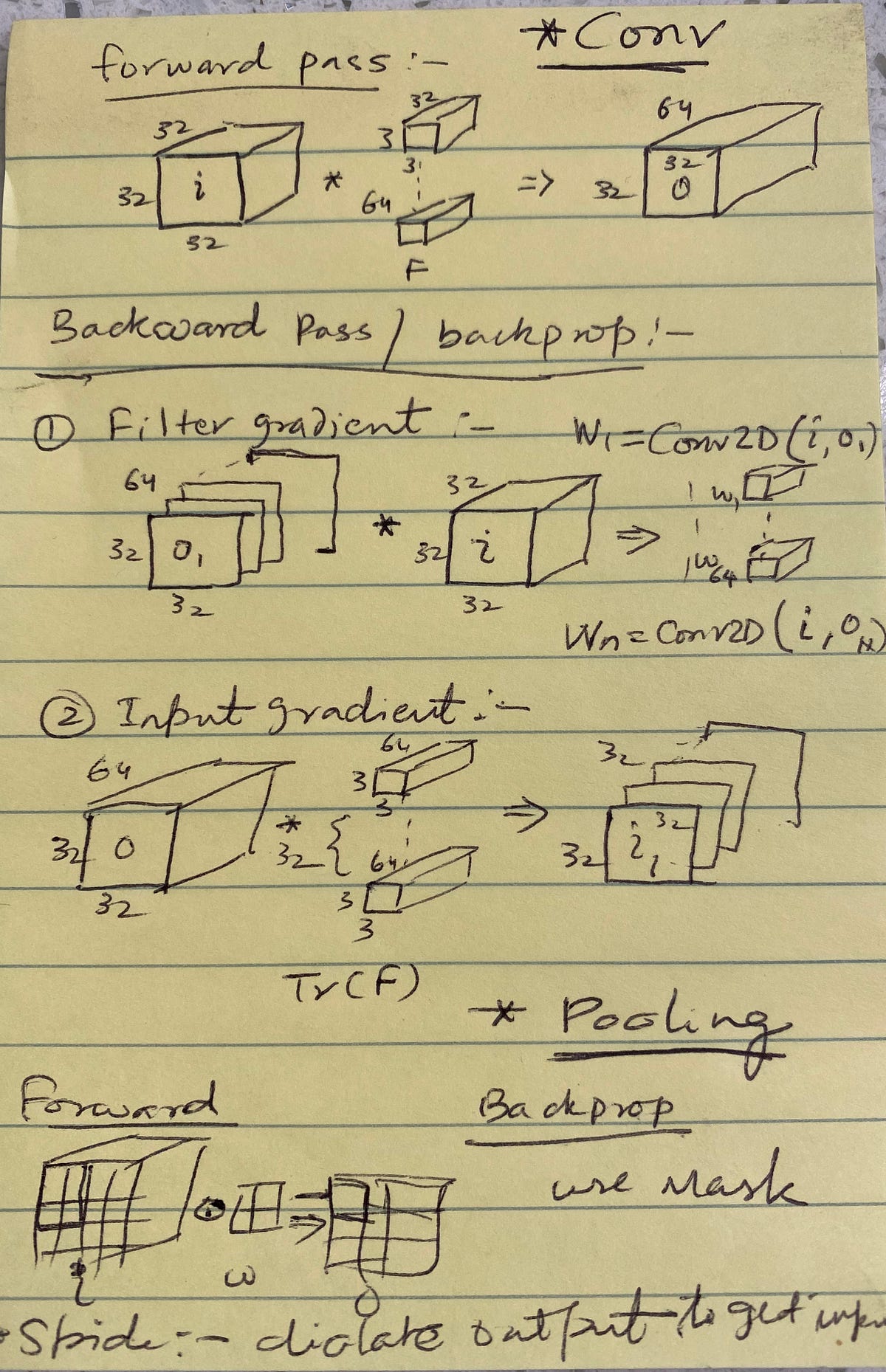 Backprop in 3D Conv Layers. Esp if you are interested in generating ...