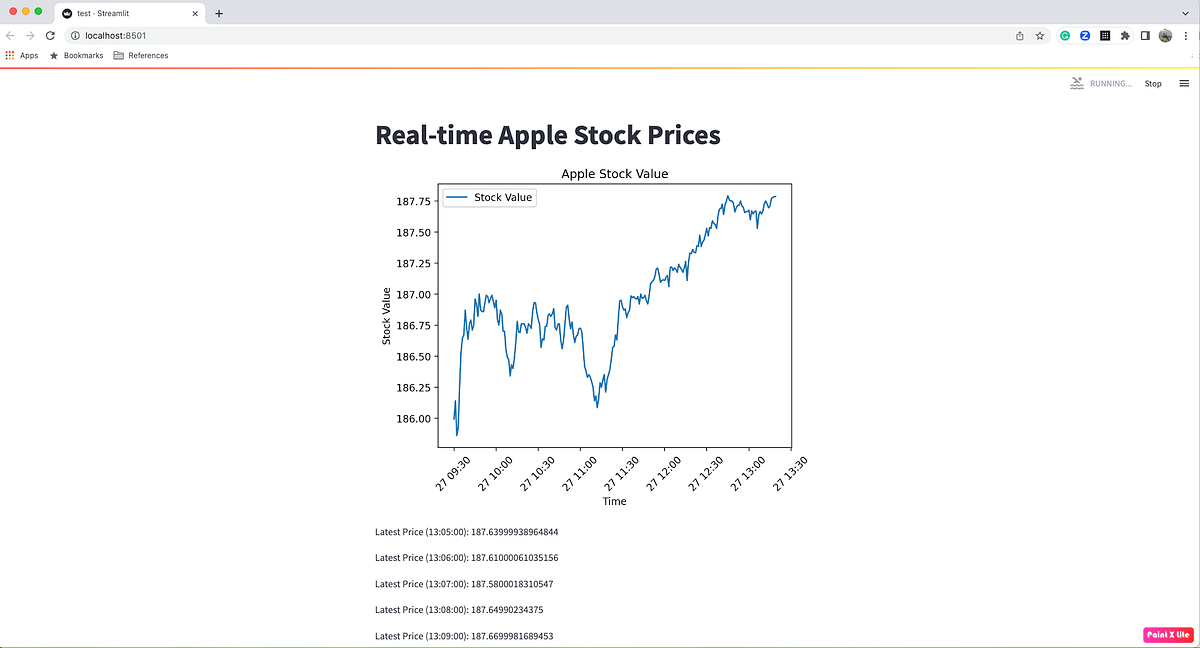 Real-time Apple Stock Prices Visualization using yfinance and Streamlit ...