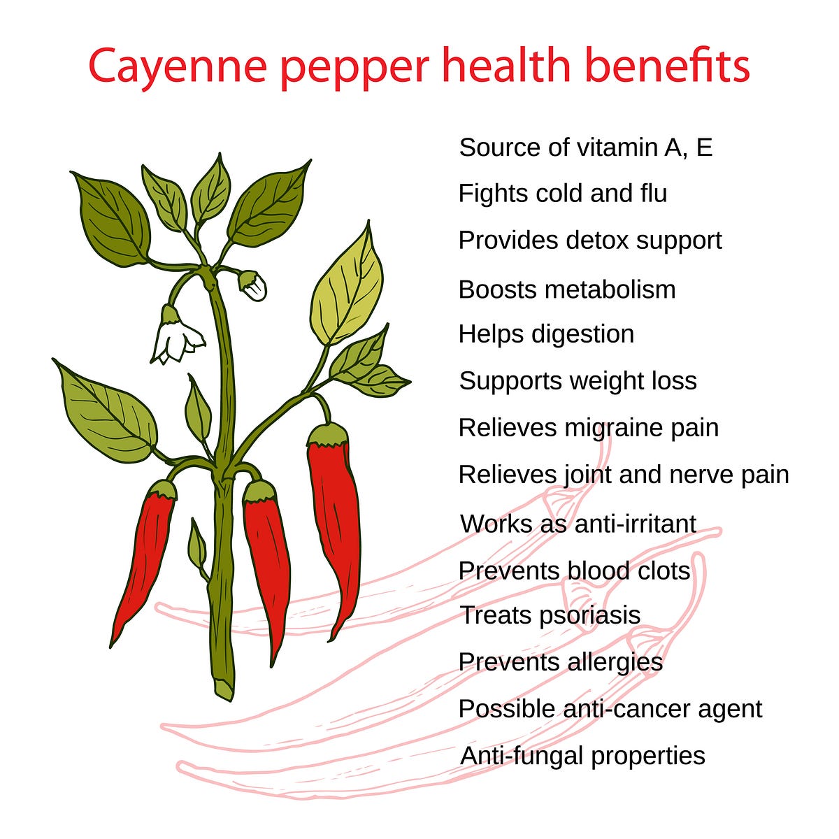 Heart Warming Effects of The Cayenne Pepper by Wade Yoder Medium