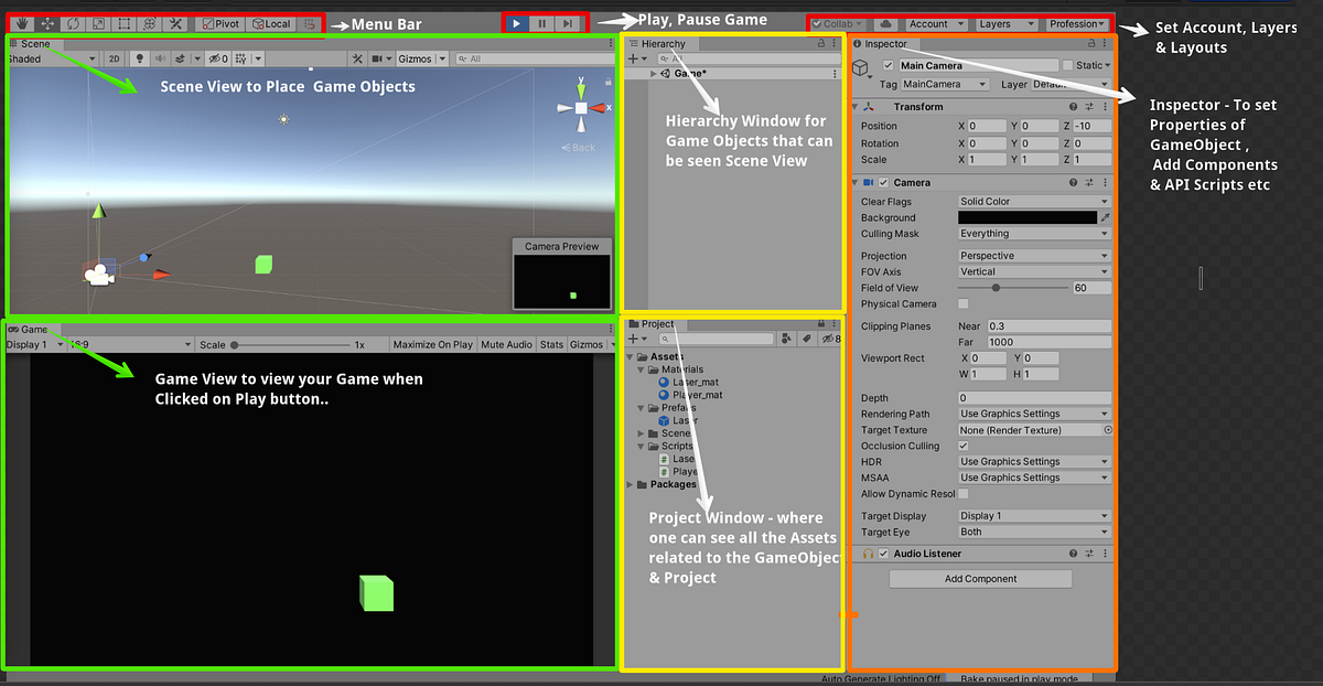 Unity Editor Layout ..!!. When it comes to Unity Editor, Its… | by ...