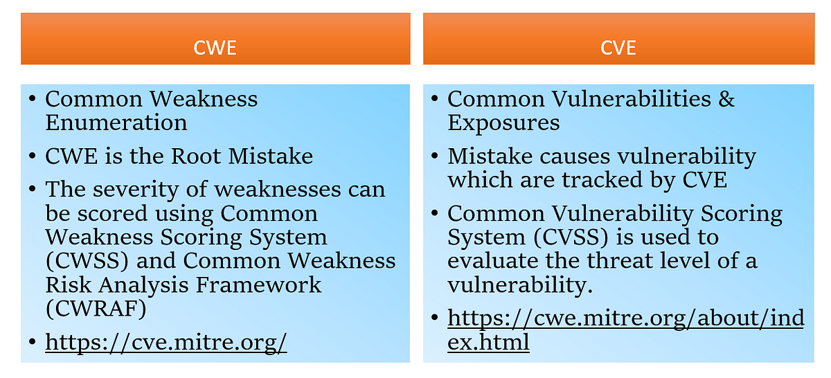 What is the difference between MITRE CWE and CVE?