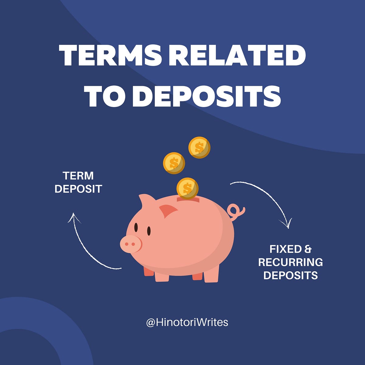  Understanding Deposit Vocabulary Medium