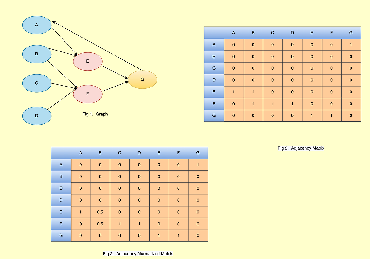 Math TextRank Algo | MLMath.io | Medium | Medium