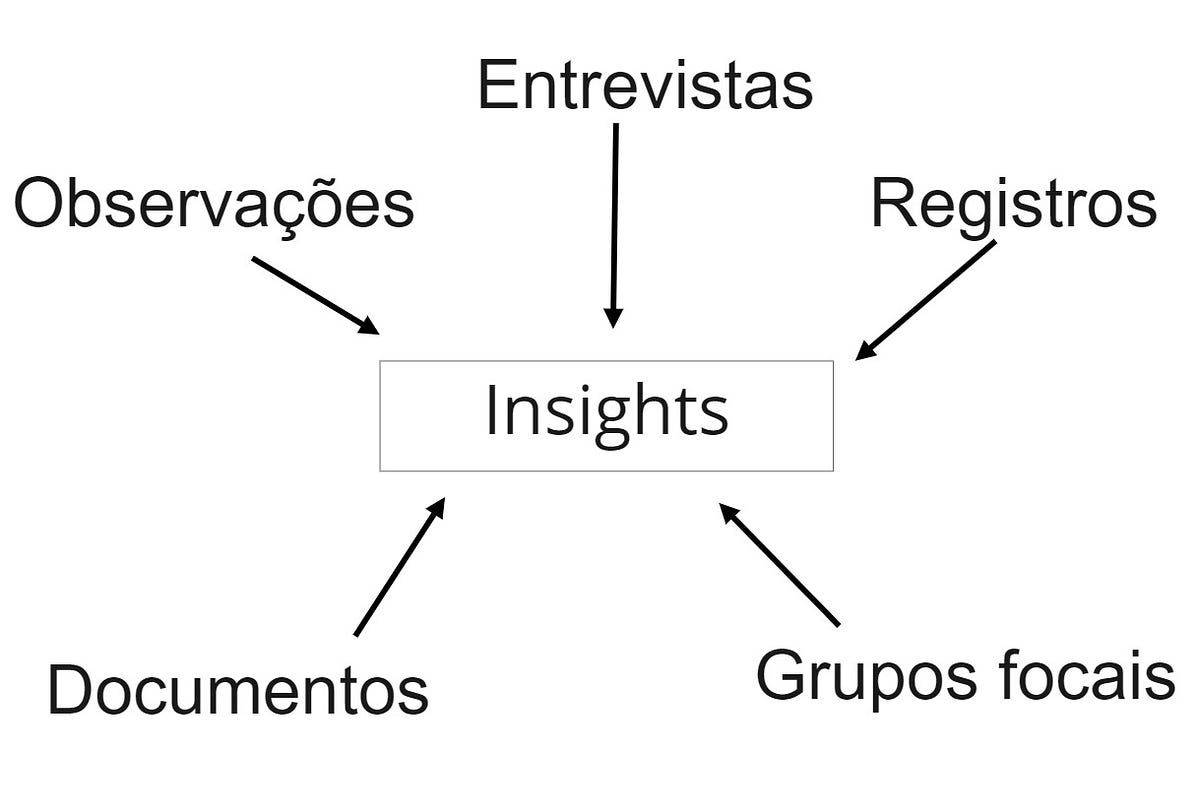 PDF) O PROCESSO DE TRIANGULAÇÃO DA PESQUISA QUALITATIVA: O