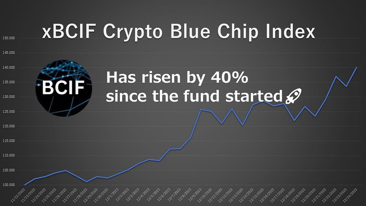 The Impressive Growth of the xBCIF Crypto Blue Chip Index by xWIN