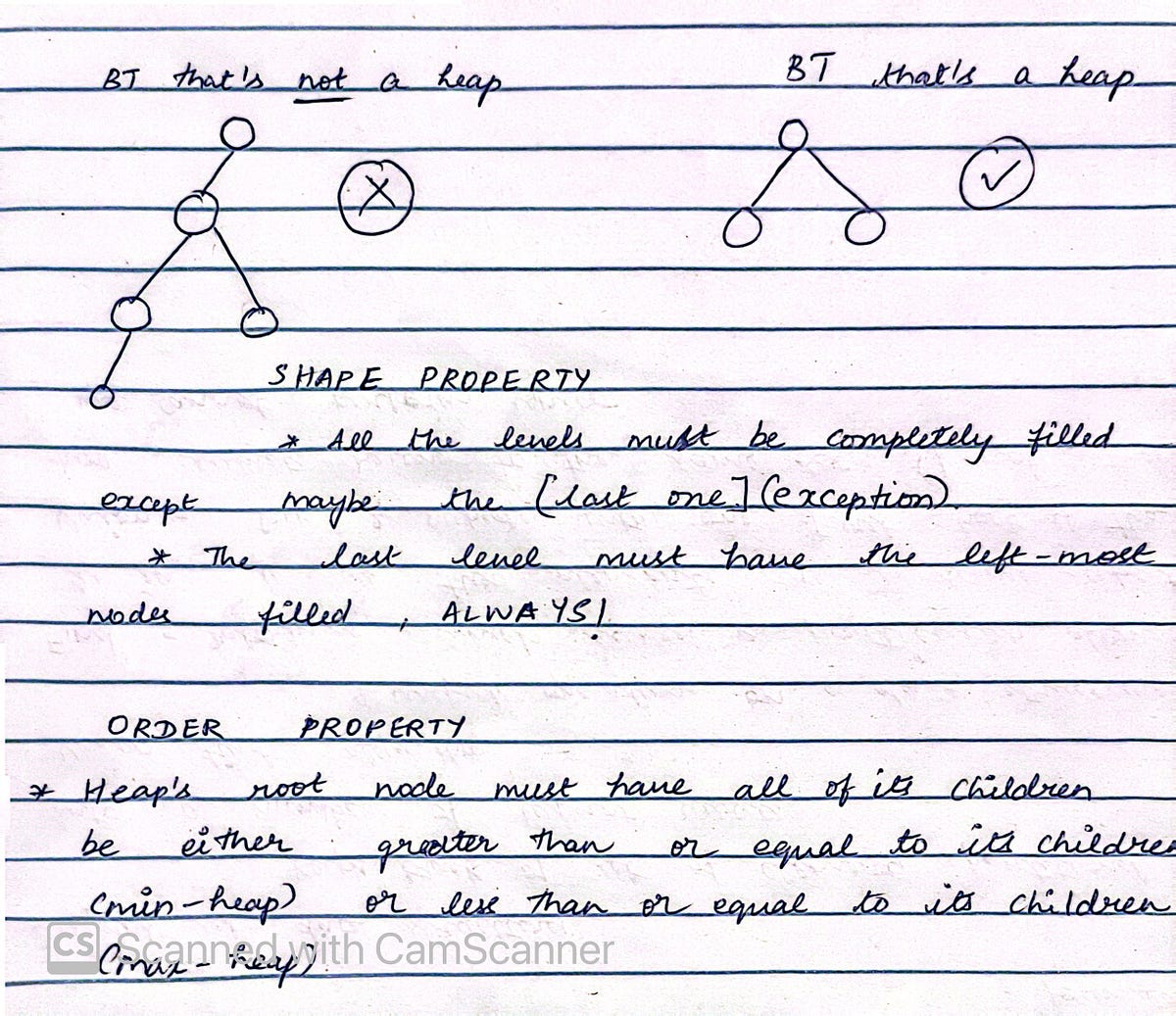 DSA fundamentals— Heaps. Heap — Don’t let them pile up on you! | by ...