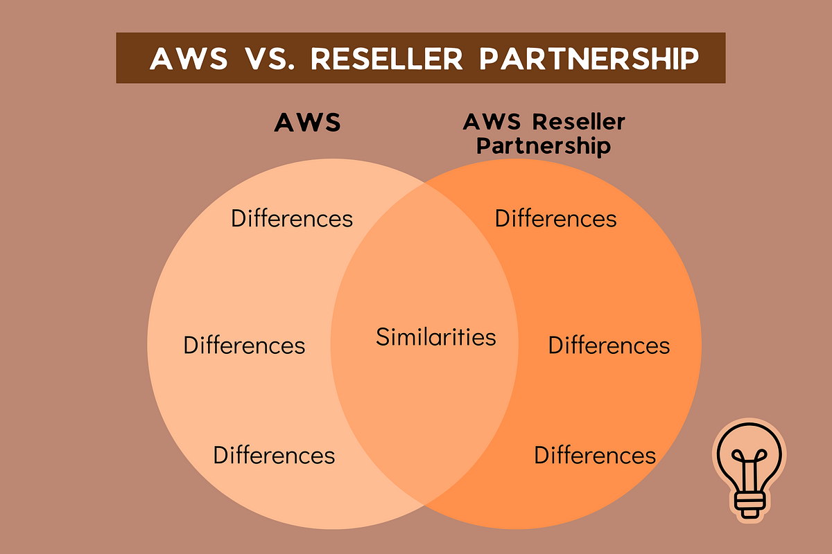 Why Top Companies Are Choosing AWS Resellers Over Direct Cloud Providers