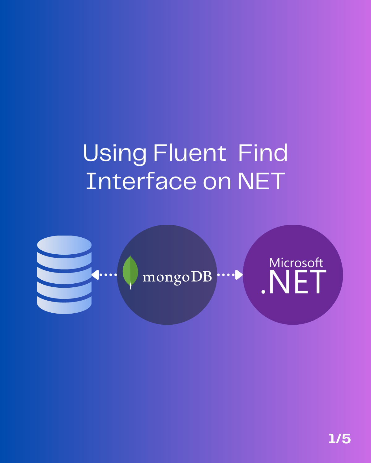 Using Fluent Find Interface on NET by Lucas Garcia Medium