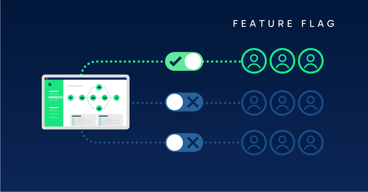 Day 28: Feature Flags in Fullstack Apps-Safely Rolling Out Features ...