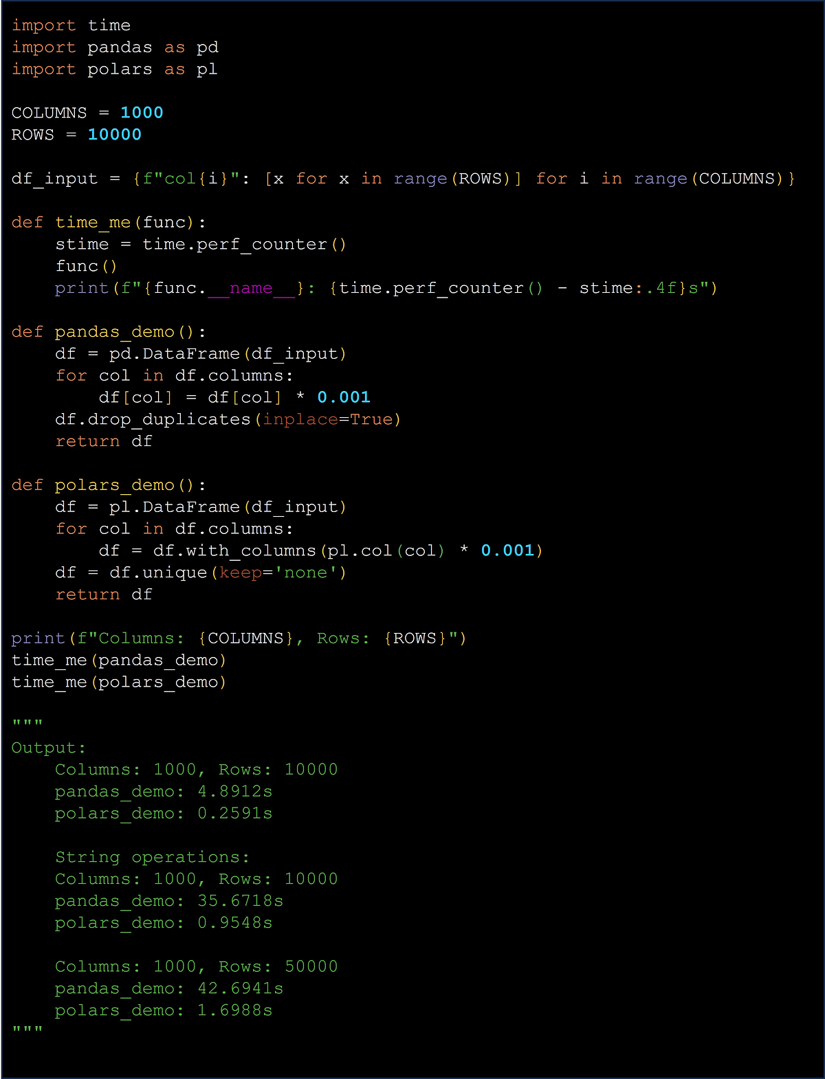 Data in the Fast Lane Exploring Why Polars Leave Pandas Behind by