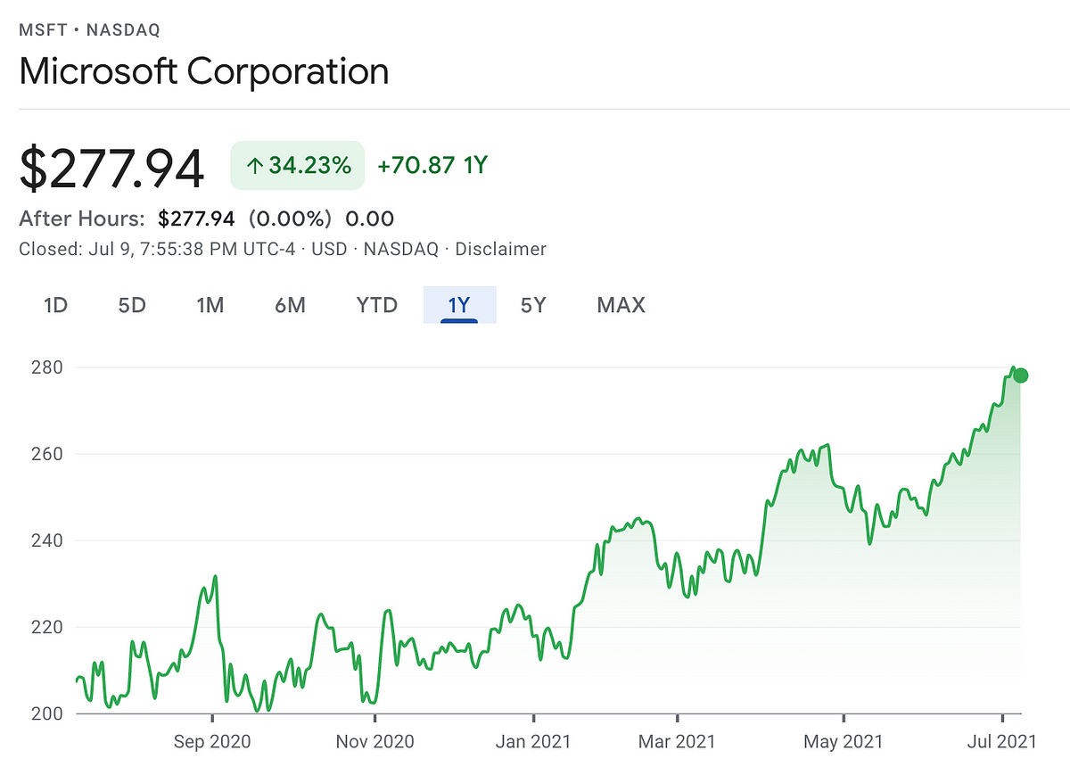 A Financial Analysis Of Microsoft In 2021 | By Rajat Shah | Medium