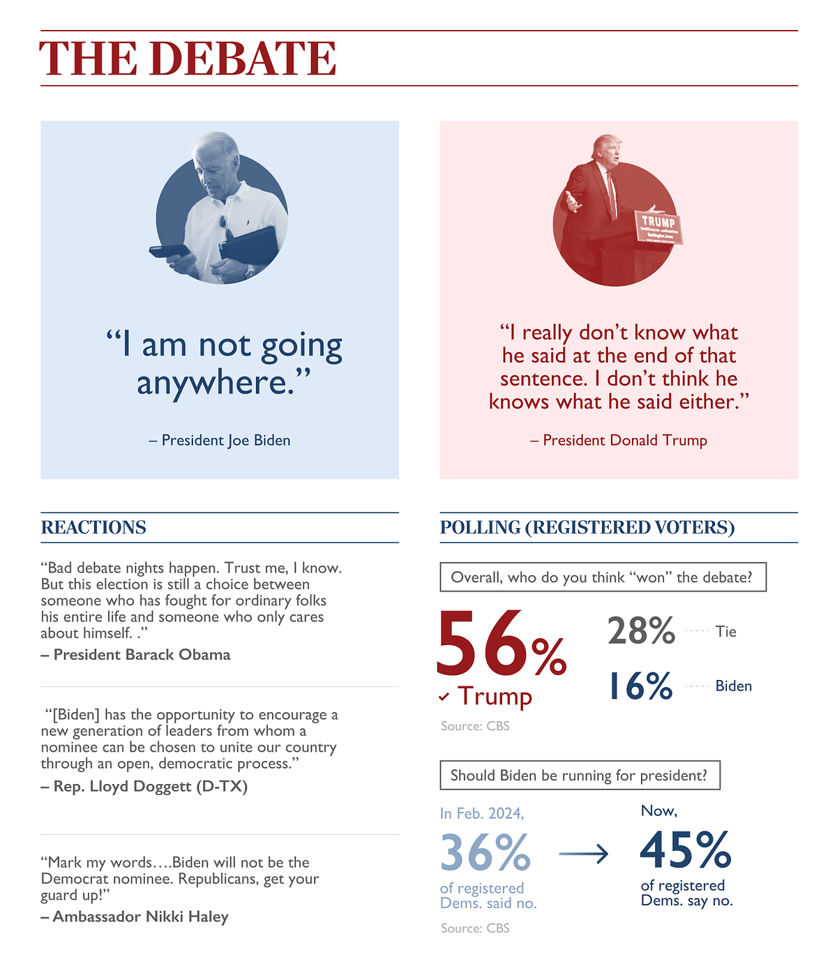 Election Update Issue Six. Election At-a-Glance | by Invariant | Invariant