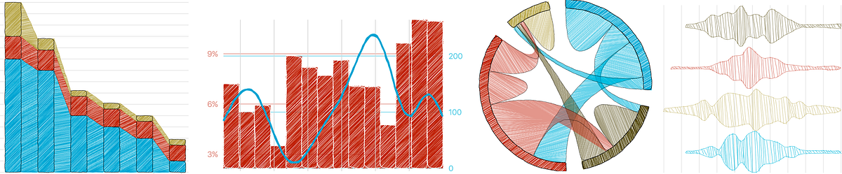 Introducing Semiotic for Data Visualization