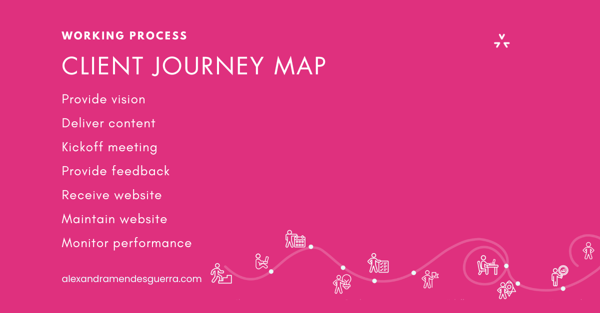 Understanding Your Website Journey: What to Expect from Start to Finish