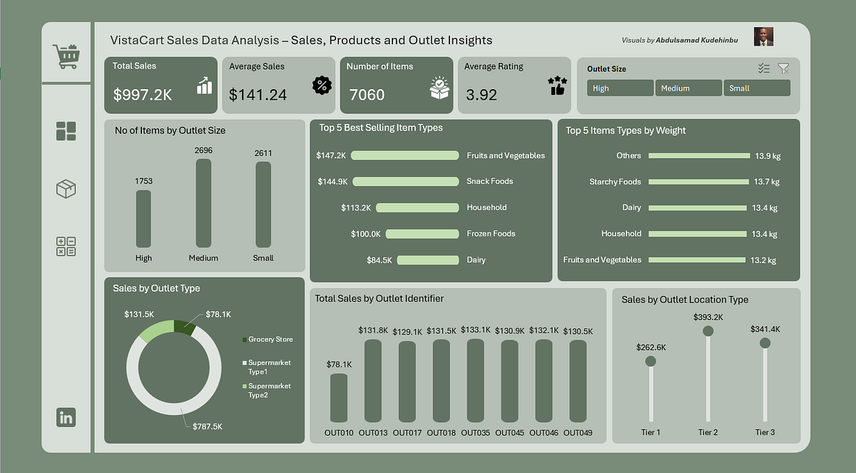 Unlocking Retail Secrets: How Data Can Transform Your Shopping ...