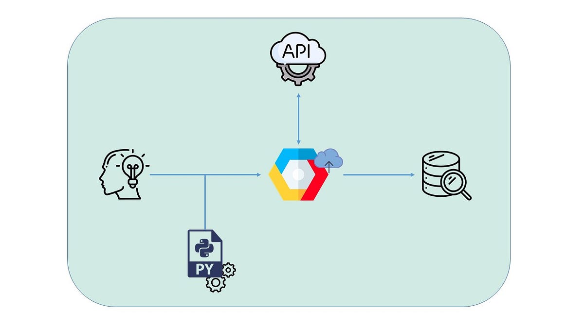 Python and Google APIs. or how to make the data available… | by Pablo ...