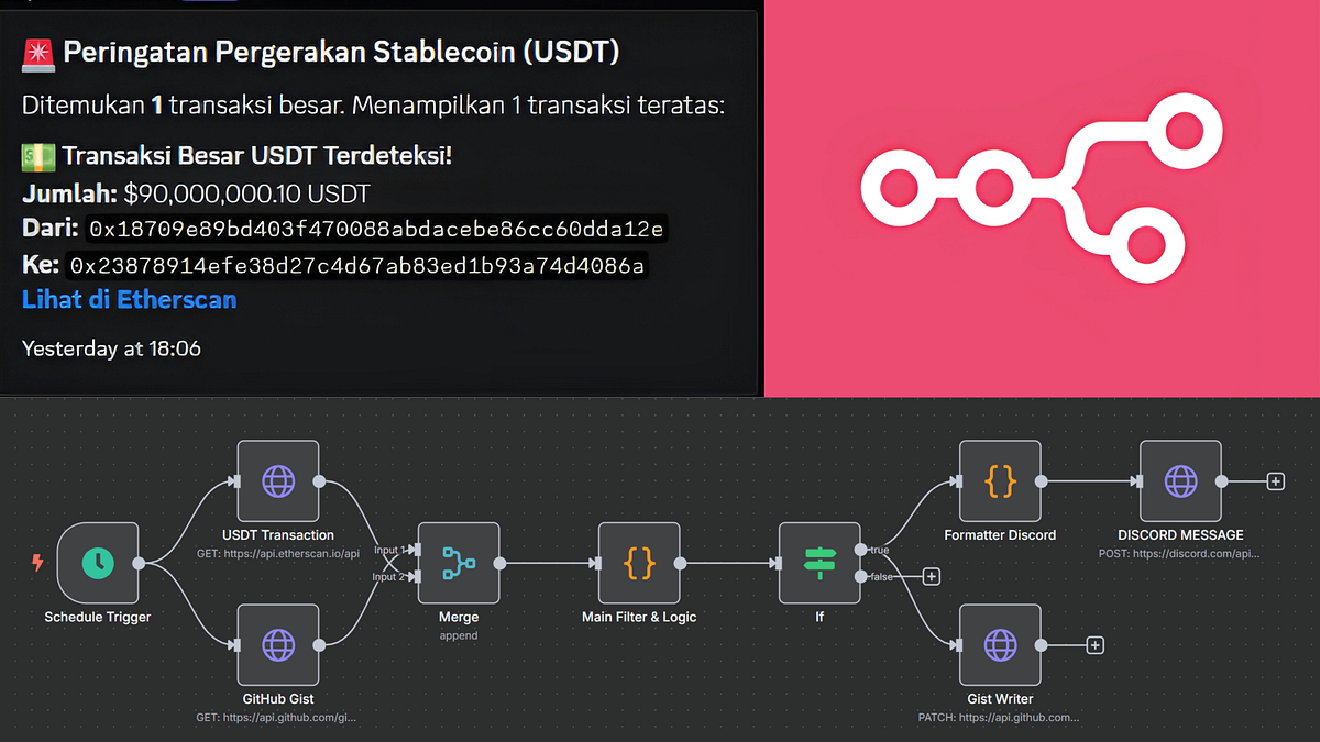 I Built My Own Crypto Spy with AI, and Here's How It Works | by Delino Vicky | Artificial Intelligence in Plain English I Built My Own Crypto Spy with AI, and Here's How It Works | by Delino Vicky | Artificial Intelligence in Plain English