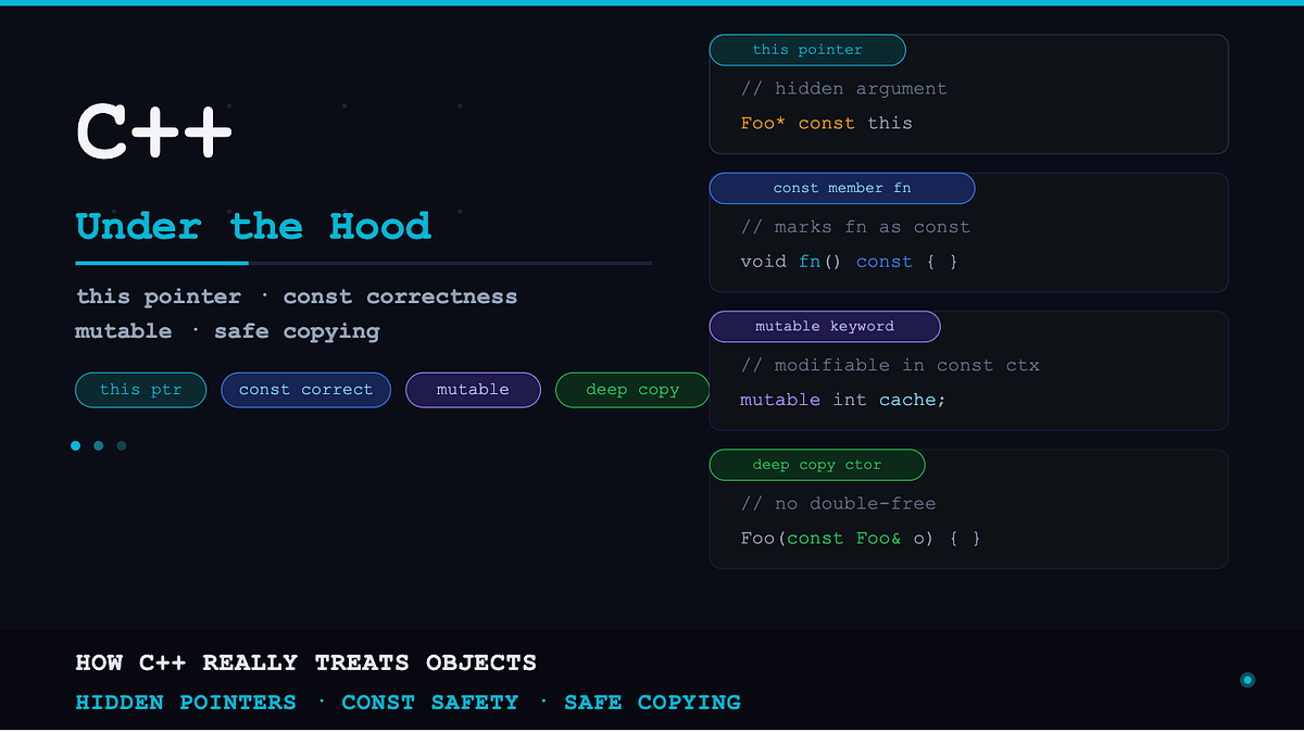 C++ Under the Hood: this Pointer, Const Correctness, mutable, and Safe ...
