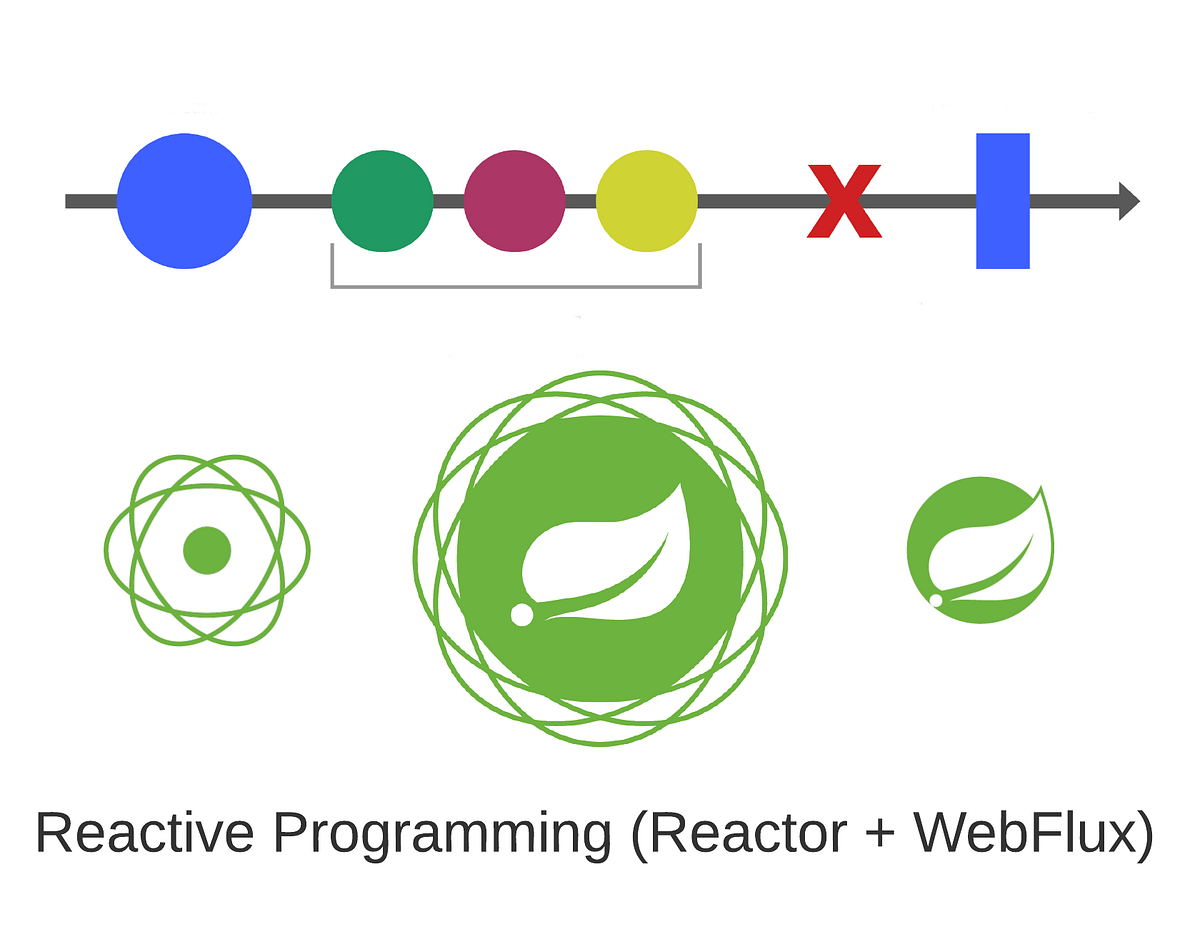 Programação Reativa (Project Reactor + Spring WebFlux) em uma ...
