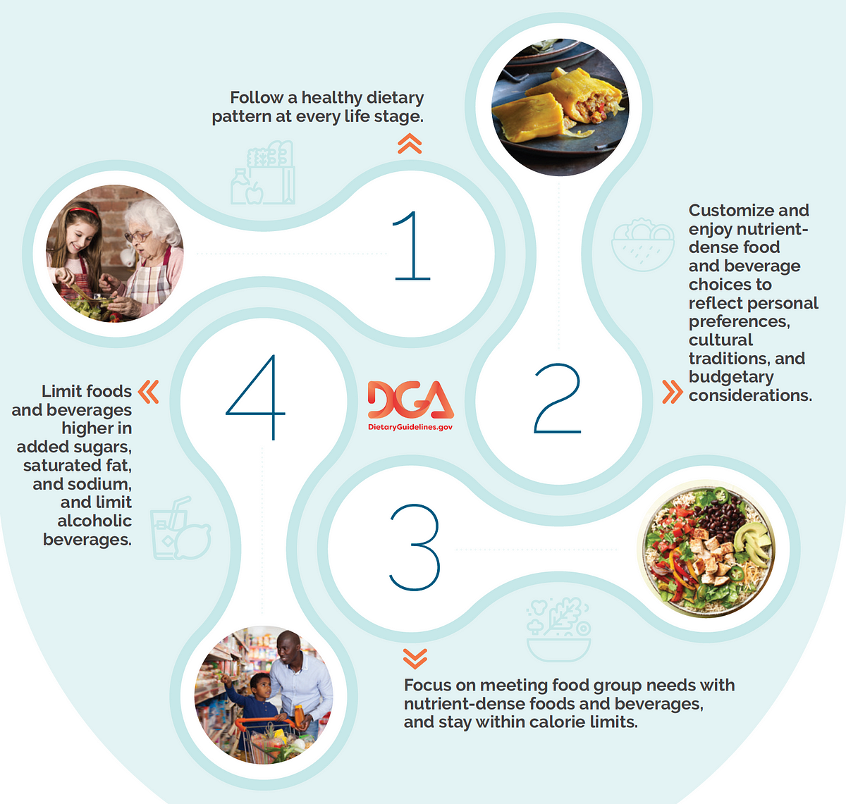 Breaking the Dietary Guidelines 20202025 Chapter 1 by Mishka's