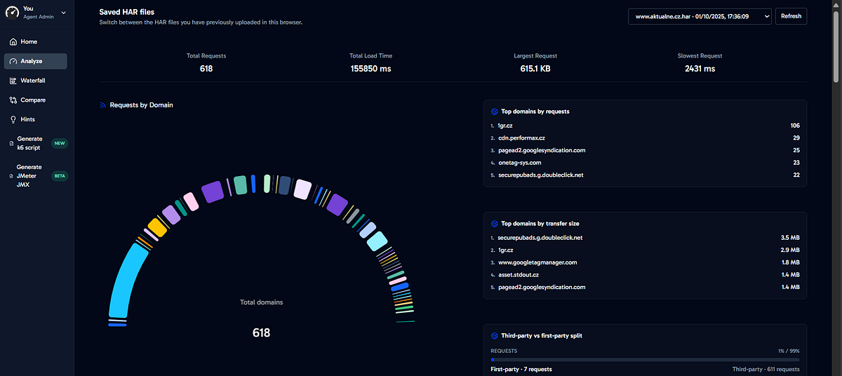 Analyzing HAR Files Made Simple (and Why You Should Care) | by Morkoto ...