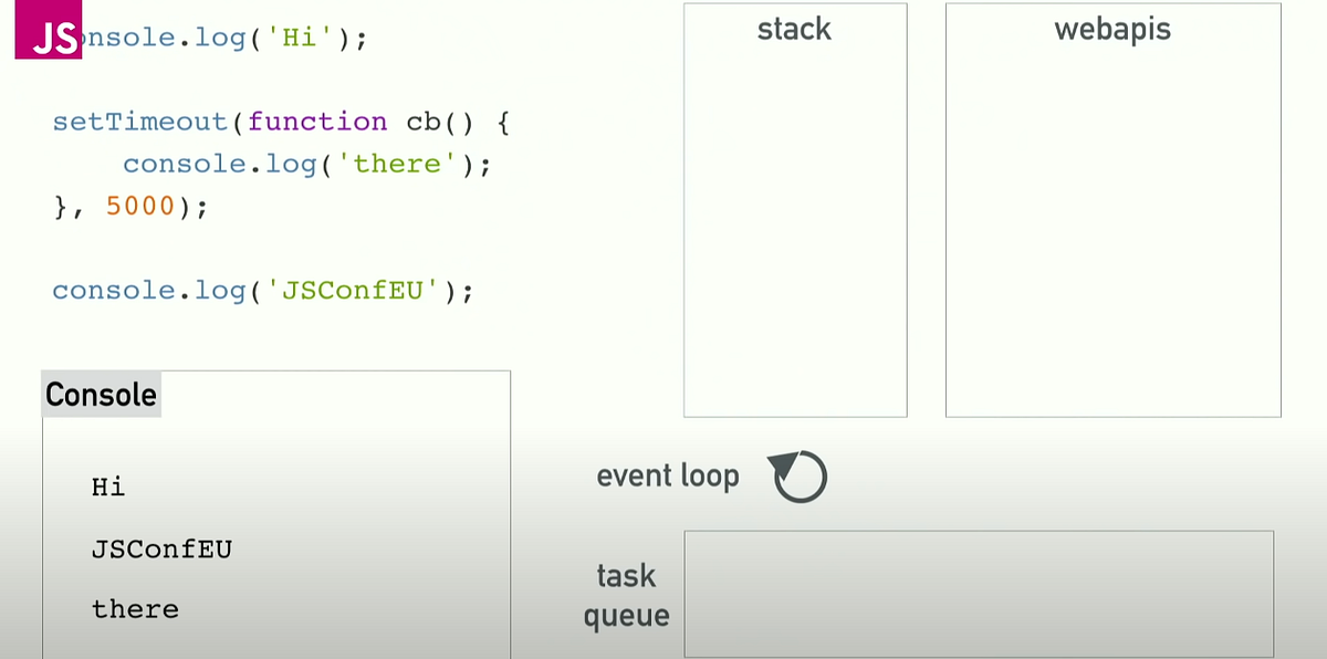 What the heck is the event loop anyway? - Allen Hsu - Medium