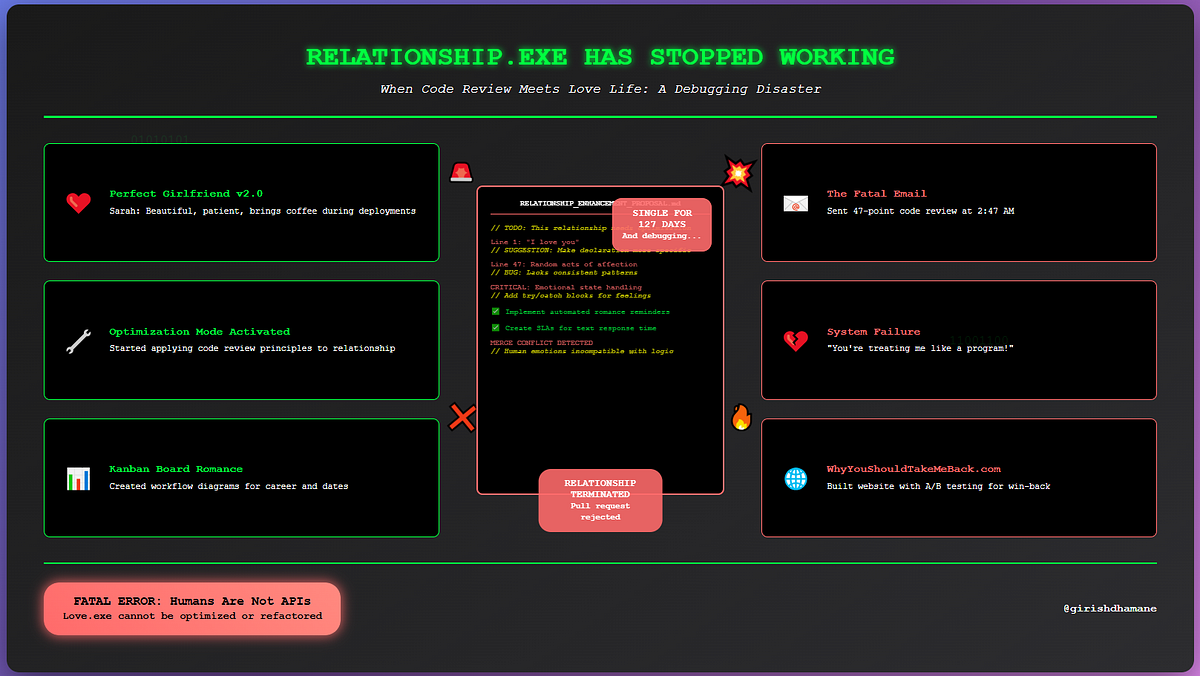 My Code Review Rejected My Girlfriend | by Girish Dhamane | Level Up Coding