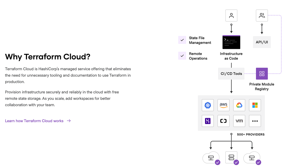 Tools DevOps. Terraform | by Jansutris Apriten Purba | Medium