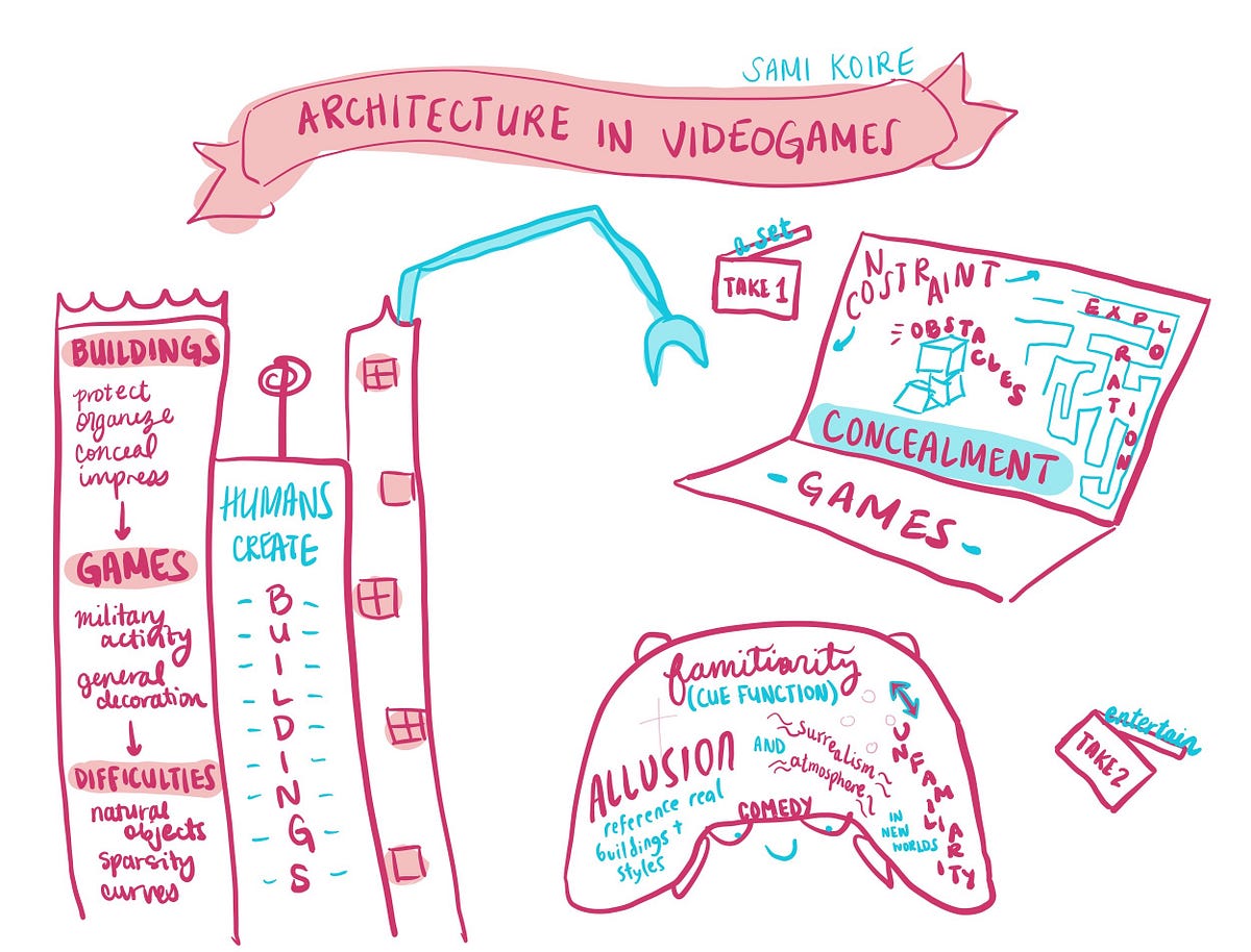 Sketchnote: Architecture in Videogames | by Samantha Koire | Game ...