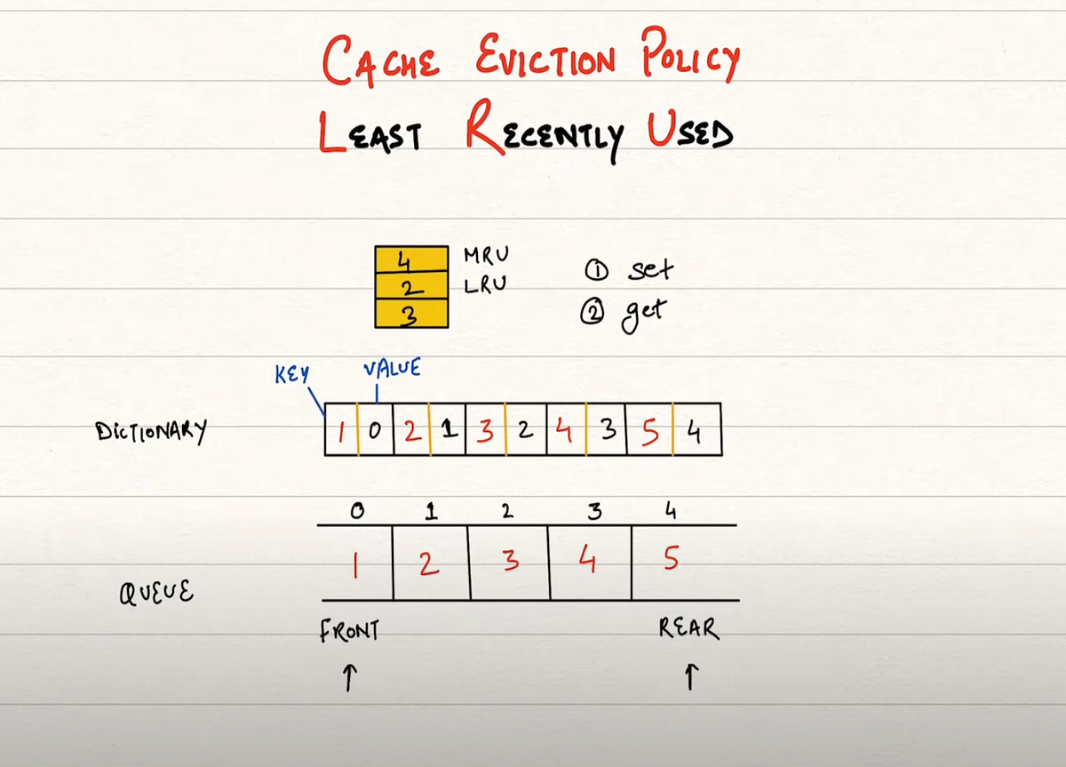 LRU Caching for Optimized Performance | by Osman Demiröz | Medium