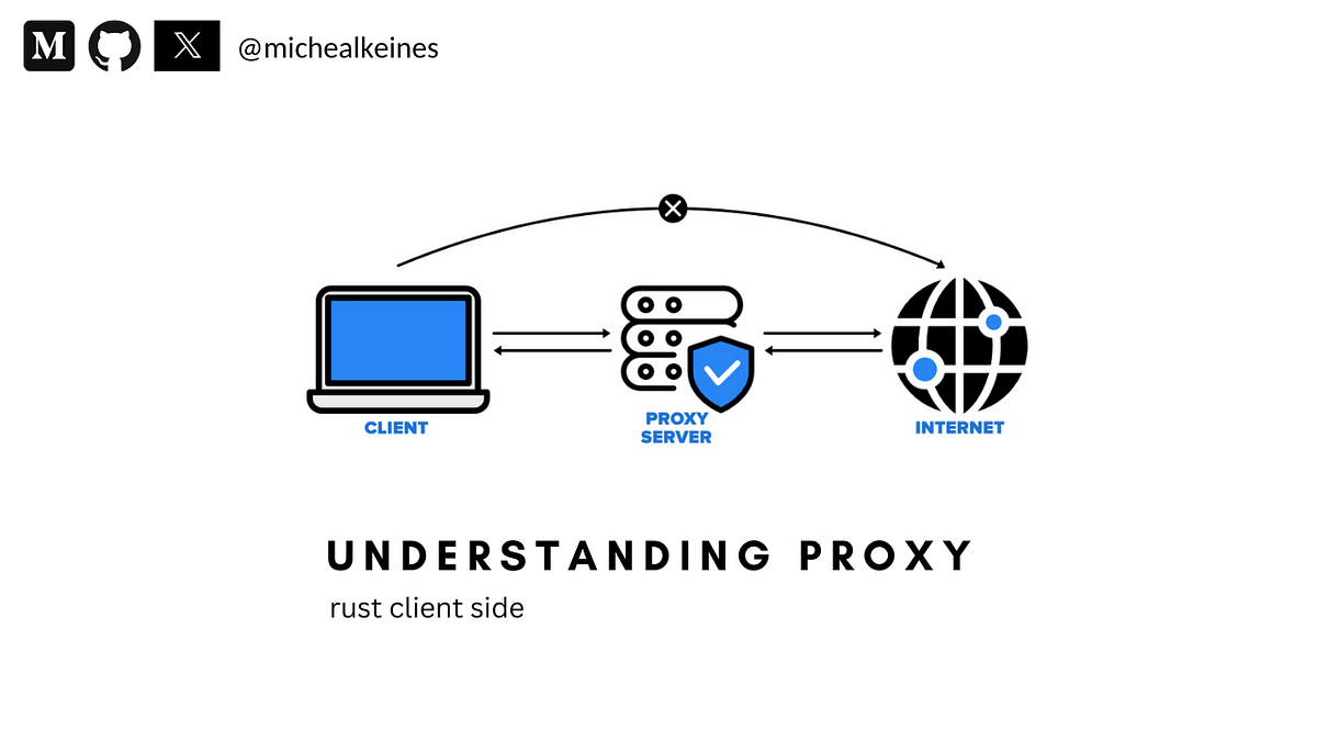 Understanding Proxy Client | Rust | by Micheal Keines | Medium