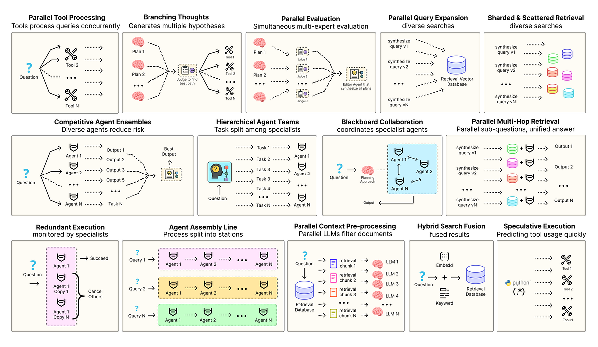 Building the 14 Key Pillars of Agentic AI