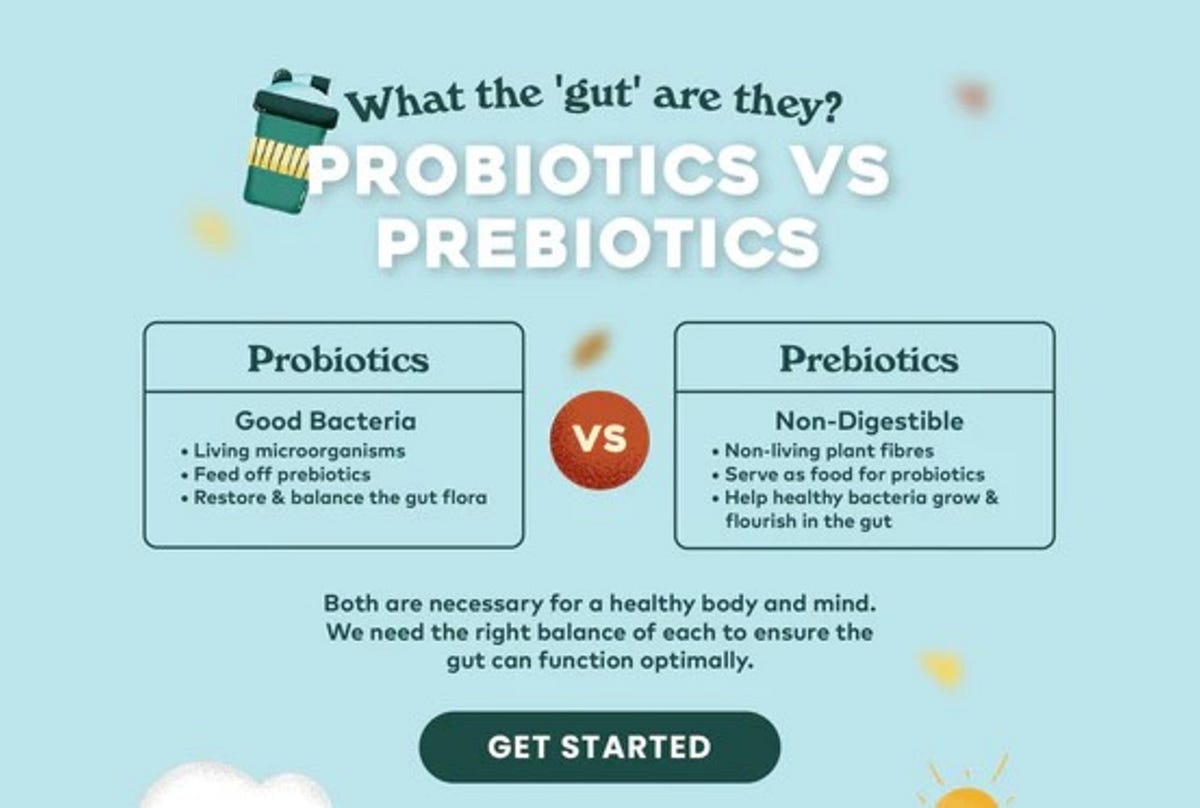 Prebiotic vs Probiotics. Do we need both? by Health Buyer Club Medium